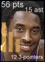 Kobe Bryant Game Logs